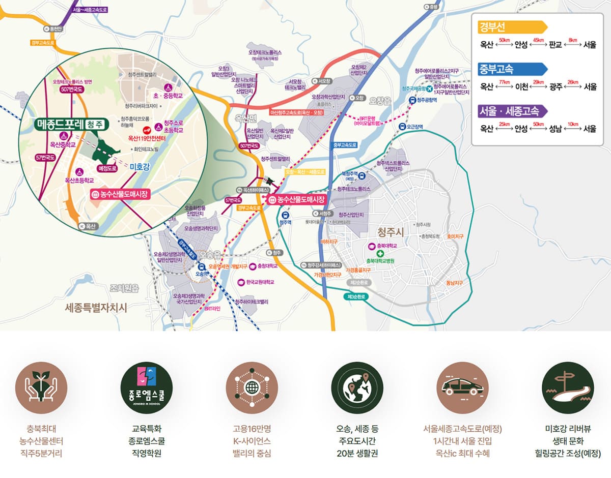 입지환경