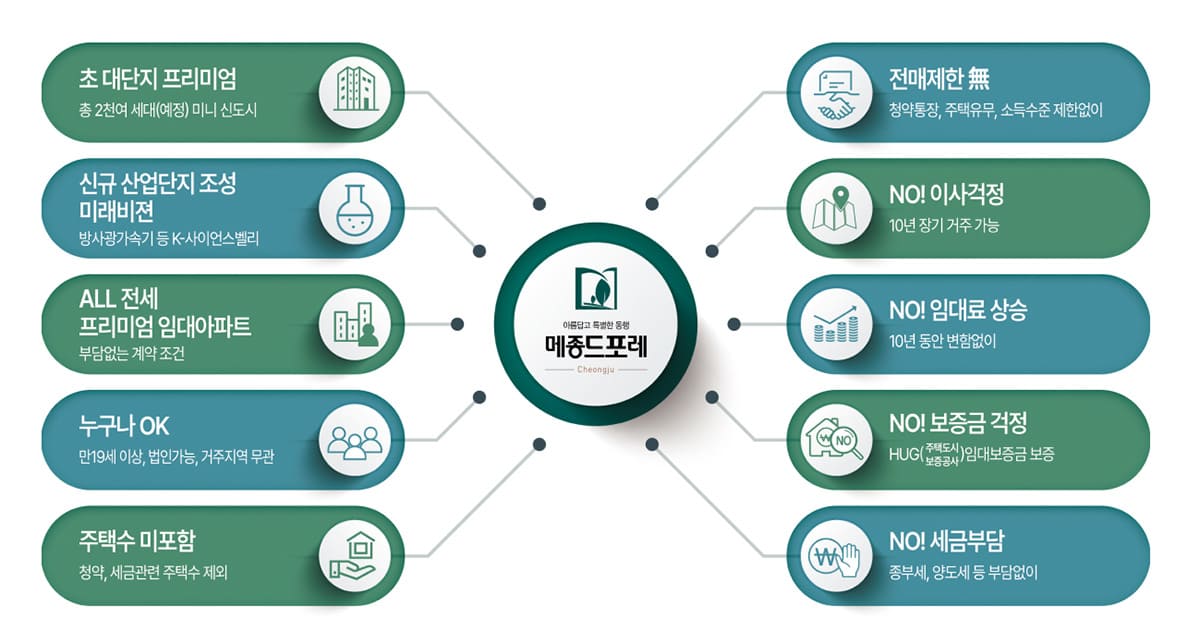 청주 옥산 메종드포레